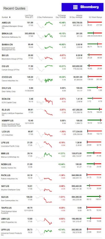 12.12.2018DailyBusinessNewsManufacturedHousingConnectedMarketReportsBloombergMHProNews-339x768