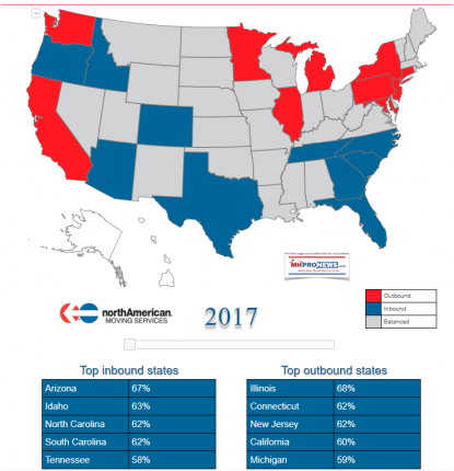 2017OutMigrationInmigrationbystateNorthAMericanMoversDailyBusinessNewsMHProNews-415x430