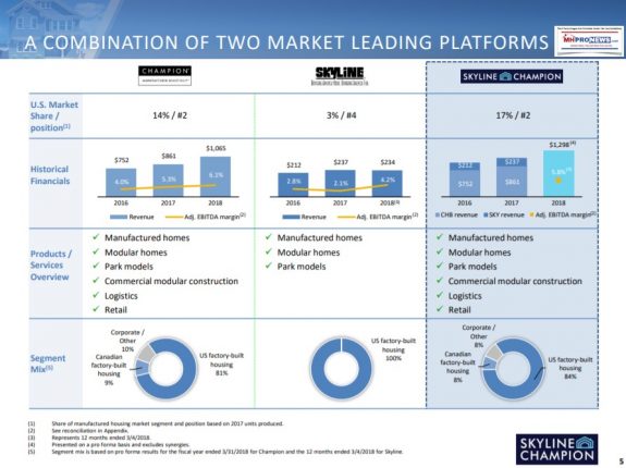2018-12-10_0946SkylineChampionLogoComboTwoMarketLeadingPlatformsManufacturedModularHomeIndustryDailyBusinessNewsMHproNews