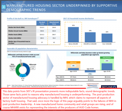 2018-12-10_1001SkyChampionManufacturedHousingUnderpinnedbySupportiveDemographicTrendsDailyBusinessNewsMHProNews