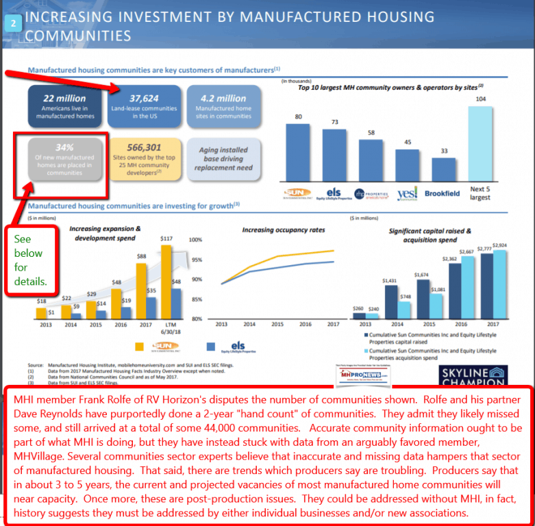 2018-12-10_1008SkyChampionManufacturedHomeCommunitiesMHHousingIndustryDailyBusinessNewsMHProNews