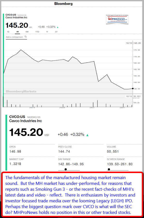 2018-12-12_1808BloombergCavcoIndustriesCAVCOmanufacturedhousingIndustryDailyBusinessNEwsMHproNews