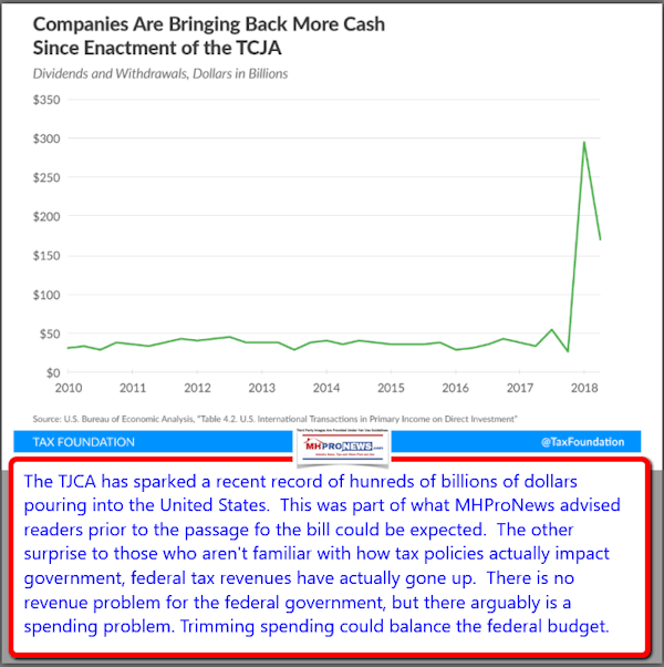 2018-12-21_1512TCJATaxFoundationHundredsBillionsCapitalPouringInDailyBusinessNewsMHProNews