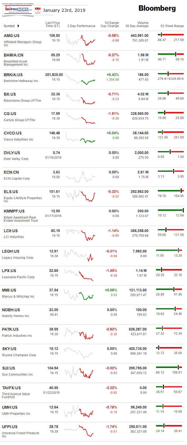 BloombergJan232019ClosingTickerManufacturedHousingIndustryTrackedStocksDailyBusinessNewsManufacturedHousingIndustryMHProNews