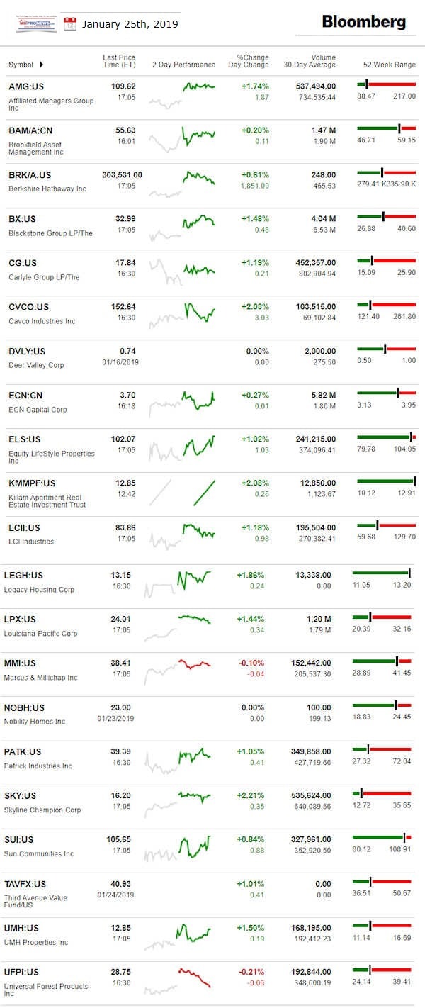 BloombergJan252019ClosingTickerManufacturedHousingIndustryTrackedStocksDailyBusinessNewsManufacturedHousingIndustryMHProNews