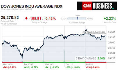 home depot stock price forecast cnn money - Having Such A Great Forum