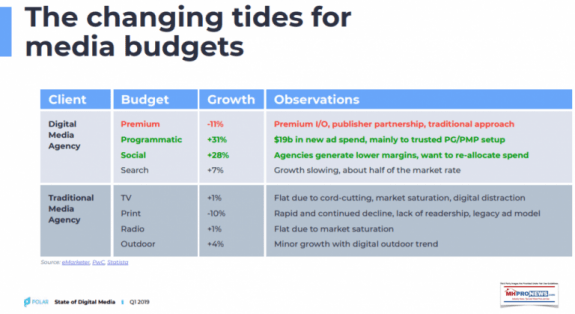 ChangingTidesMediaBudgetsManufacturedHousingIndustryDailyBusinessNewsMHProNews-768x419