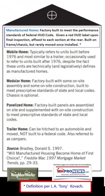 DefinitionsTerminologyFactoryBuiltHomesMobileHomesModularHomesManufacturedHomesDailyBusinessNewsMHProNews