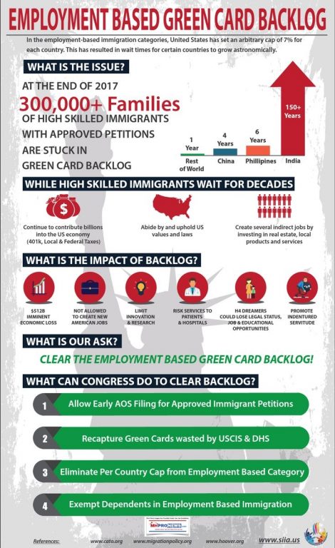 EmploymentBasedGreenCardBacklogManufacturedHousingIndustryDailyBuinessNewsMHProNews