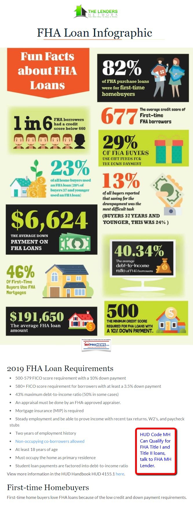 FHALoanInfographic2019LendersNetworkManufacturedHousingIndustryDailyBusinessNewsMHProNews