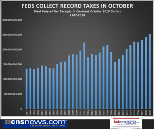 FedsCollectRecordTaxesOct2018CNSManufacturedHOusingIndustryDailyBusinessNEwsMHpronews-511x430