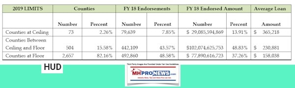 HUDFHA2019LoanLimitsManufacturedHousingIndustryDailyBusinessNewsMHProNews