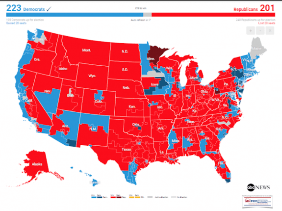 HouseOfRep2018MidtermsABCGoDailyBusinessNEwsMHproNews-575x430