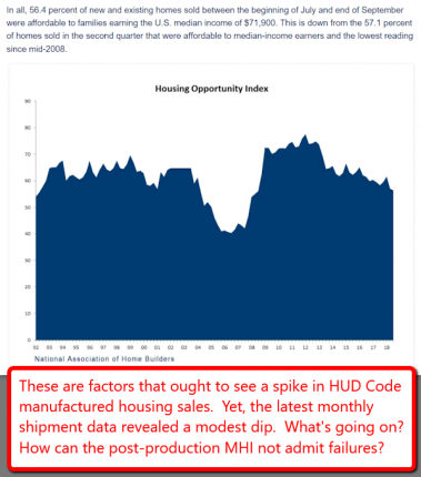 HousingAffordablitiyNAHBOct2018ManufacturedHousingIndustryDailyBusinessNewsMHProNews-379x430