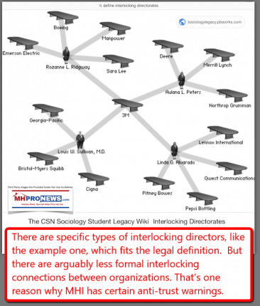 InterlockingDirectoratesGraphicExampleManufacturedHousingIndustryDailyBusinessNewsMHProNews-366x430