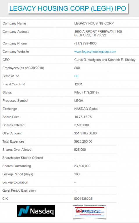 LegacyHousingIPOdetailsPerNasdaqManufacturedHousingIndustryDailyBusinessNewsMHProNews