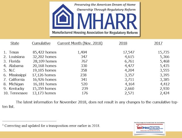 MHARRLogoManufacturedHousingAssociationForRegulatoryReformLogoNov2018ProductionShipmentDataMHProNews