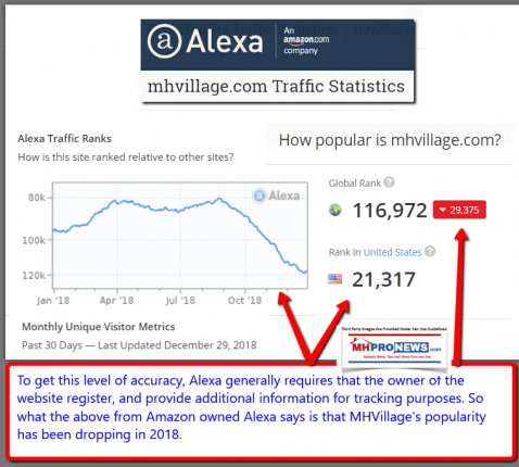 MHVillageAlexaRankingDropping2018-12-30_1725DailyBusinessNewsMHpronews