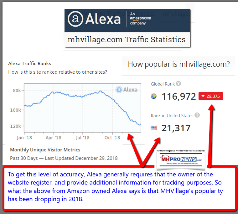 MHVillageAlexaRankingDropping2018-12-30_1725DailyBusinessNewsMHpronews