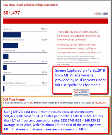 MHVillageLogoMHVlogoSalesTrafficAvgSalesPriceDataDailyBusinessNewsManufacturedHousingMHProNews2018-12-30_1532x600