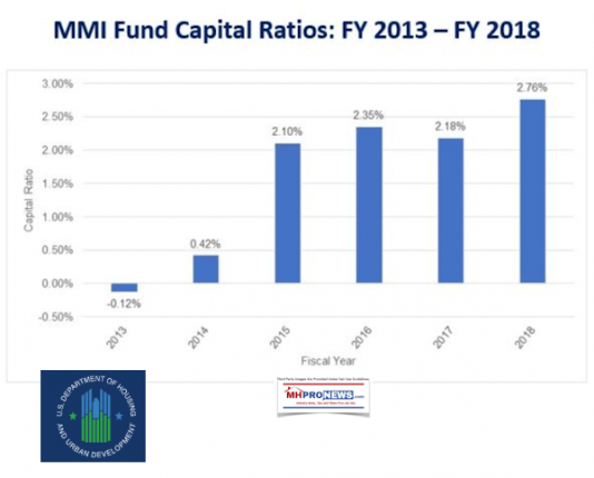 MMIFHAFundsHUD2018AnnualReportDailyBusinessNewsMHProNews-534x430