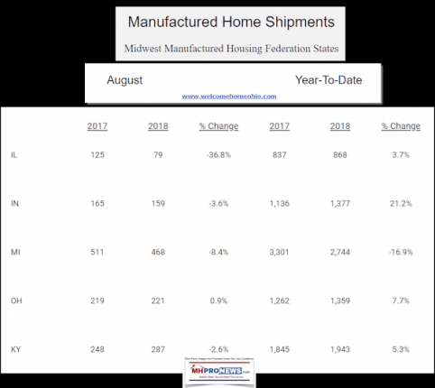 ManufacturedHomeShipmentsMMHFMidwestManufacturedHousingFederationDailyBusinessNewsMHProNews-482x430