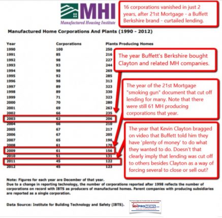 ManufacturedHousingInstituteLogoNumberProductionFactoriesCentersDailyBusinessNewsMHPronews