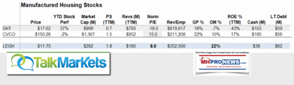 ManufacturedHousingStocksLegacyHousingCorpLEGHDailyBusinessNewsMHProNews-768x223
