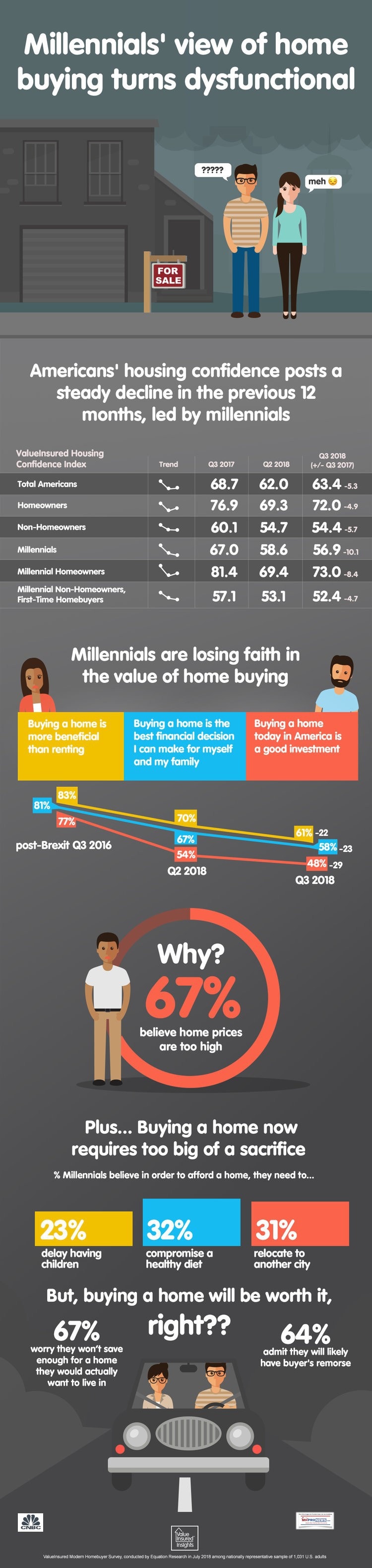 MillennialsCNBCHousingConfidenceManufacturedHousingIndustryDailyBusinessNewsMHProNews