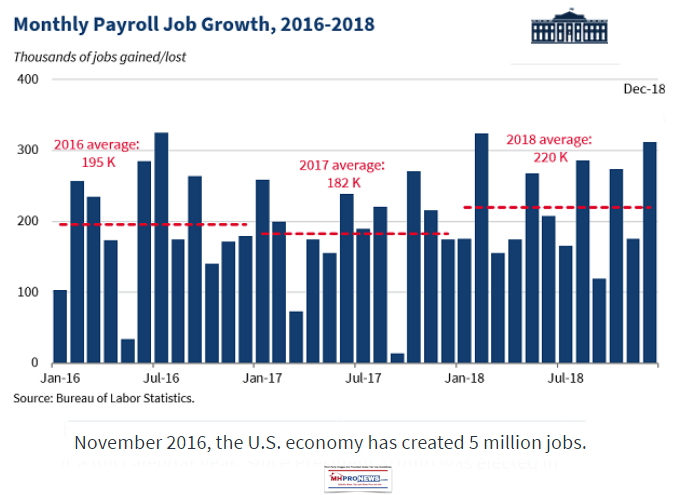 MonthlyPayrollJobGrowth2016-2018ZZBureauof-LaborStatisticsManufacturedHomeIndustryDailyBusinessNewsMHProNews