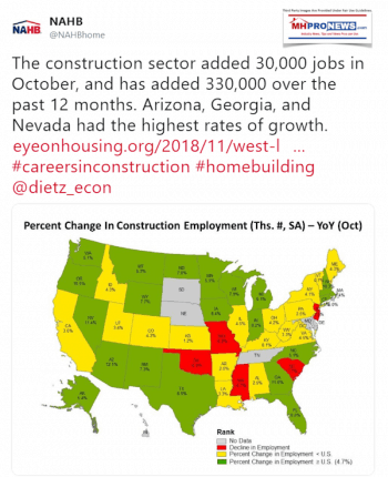 NAHBTweet30000ConstructionSectorJobs330000AddedLast12MonthsConstructoinEmploymentYoYOct2017to2018-350x430