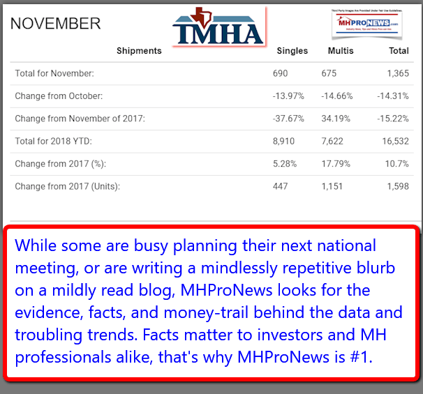 TMHANovember2018ShipmentDataDailyBusinessNewsMHpronews