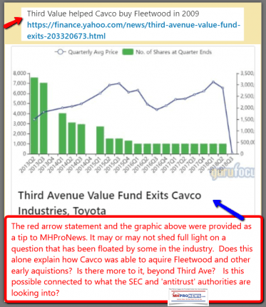 ThirdAveFundExistCavcoIndustriesToyotaGuruFocusThirdAveHelpedCavcoBuyFleetwood2009MHProNews-373x430