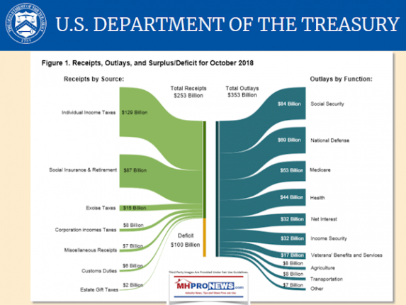 USDeptTreasuryOct2018TaxRevenues-573x430