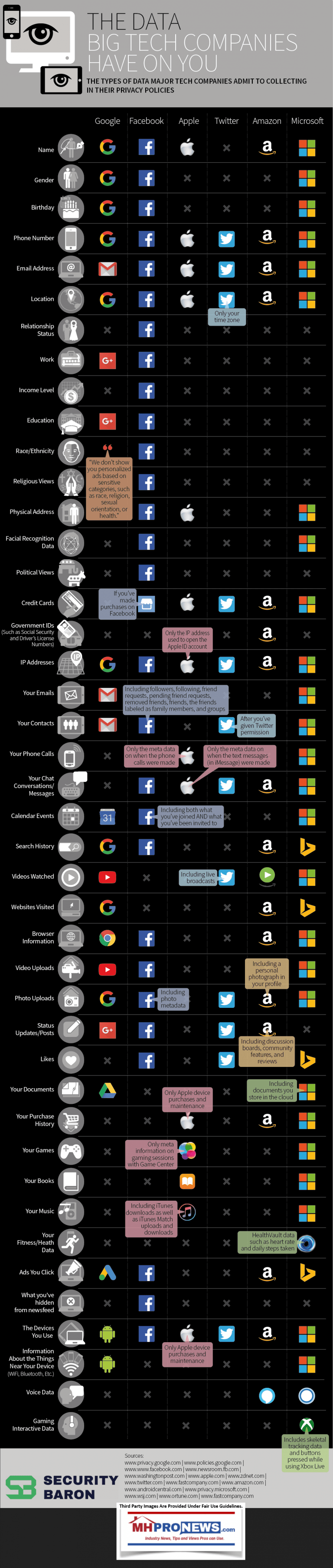 WhatTechCompaniuesSocialMediaKnowAboutYouFAANGDailyBusinessNewsMHProNews-768x3611