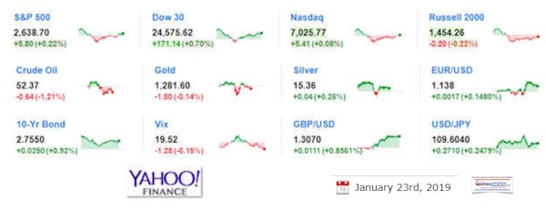 YahooFinance12ClosingIndictatorTickerSummaries1-23-2019ManufacturedHousingIndustryDailyBusinessNewsMHProNews