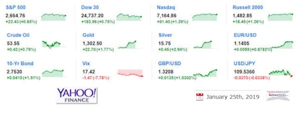 YahooFinance12ClosingIndictatorTickerSummaries1-25-2019ManufacturedHousingIndustryDailyBusinessNewsMHProNews