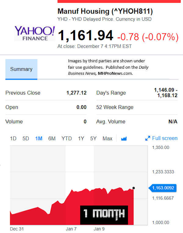 YahooFinanceManufacturedHousingCompValue1.14.2019DailyBusinessNewsStocksMarketsDataReportsMHProNews