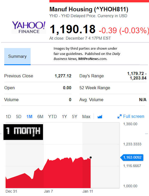 YahooFinanceManufacturedHousingCompValue1.16.2019DailyBusinessNewsStocksMarketsDataReportsMHProNews