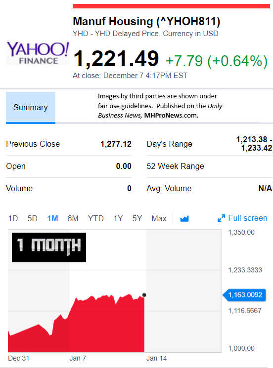 YahooFinanceManufacturedHousingCompValue1.18.2019DailyBusinessNewsStocksMarketsDataReportsMHProNews