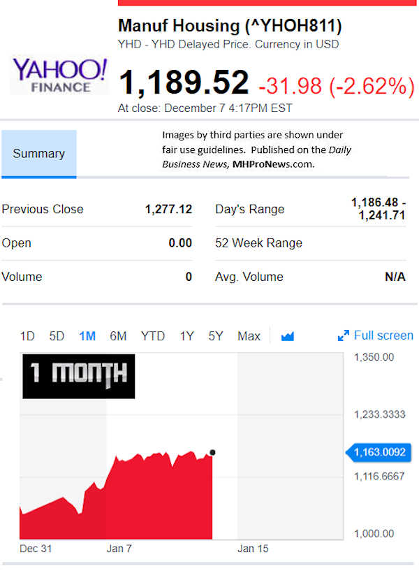 YahooFinanceManufacturedHousingCompValue1.22.2019DailyBusinessNewsStocksMarketsDataReportsMHProNews