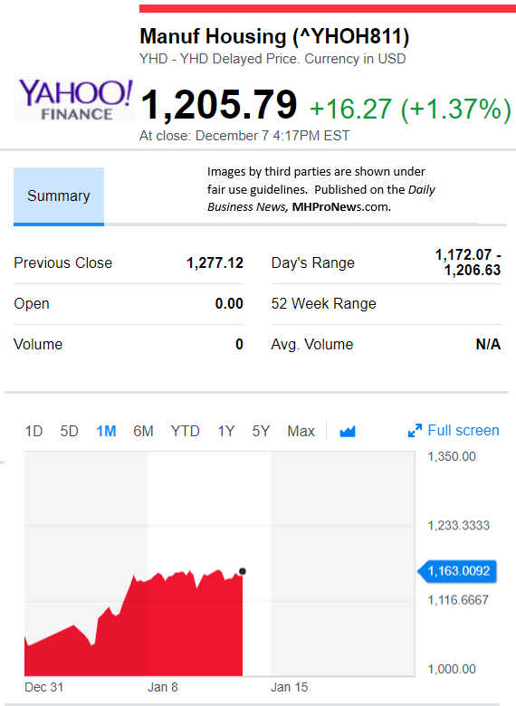 YahooFinanceManufacturedHousingCompValue1.23.2019DailyBusinessNewsStocksMarketsDataReportsMHProNews