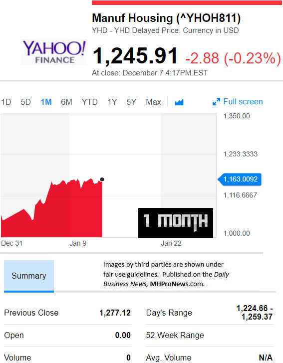 YahooFinanceManufacturedHousingCompValue1.28.2019DailyBusinessNewsStocksMarketsDataReportsMHProNews