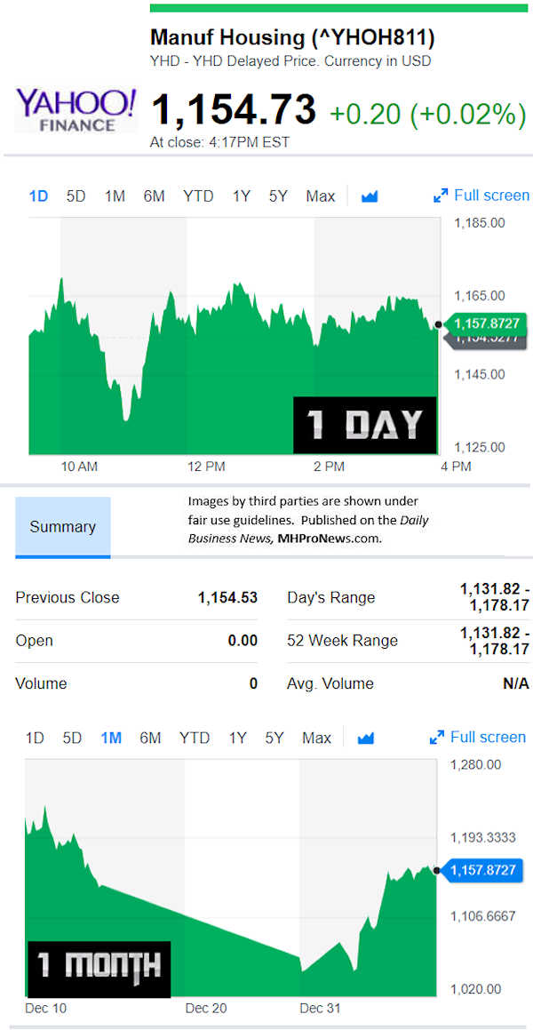 YahooFinanceManufacturedHousingCompValue1.9.2019DailyBusinessNewsStocksMarketsDataReportsMHProNews