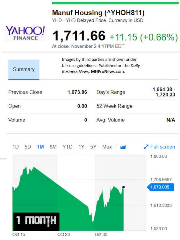 YahooFinanceManufacturedHousingCompValue11.7.2018DailyBusinessNewsStocksMarketsDataReportsMHProNews-575x768