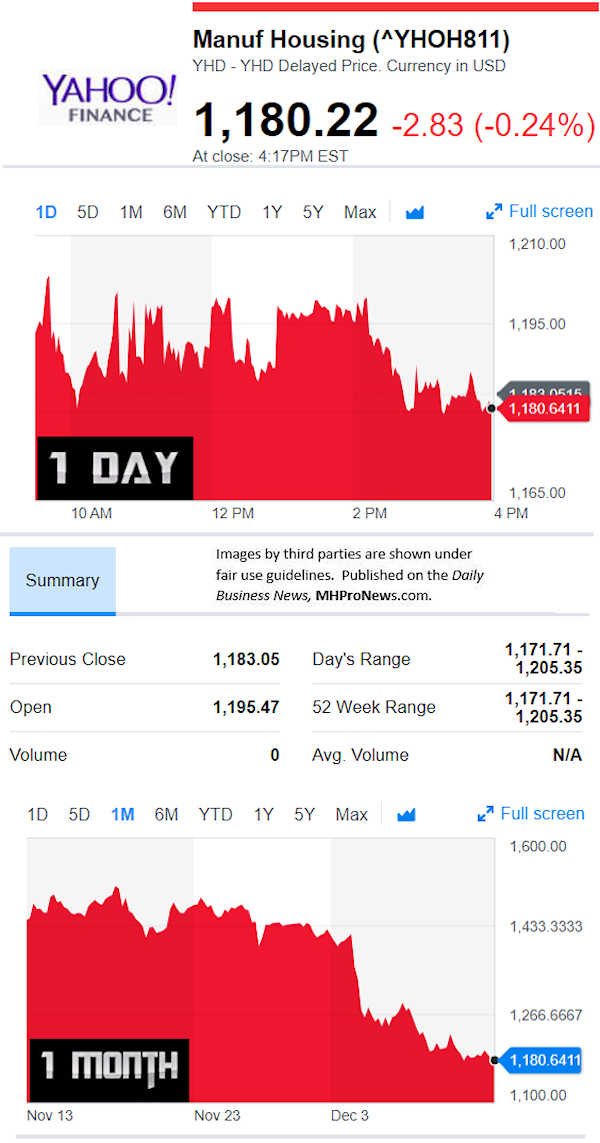 YahooFinanceManufacturedHousingCompValue12.12.2018DailyBusinessNewsStocksMarketsDataReportsMHProNews