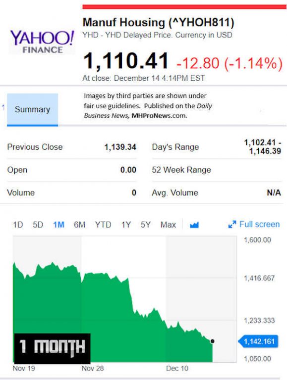 YahooFinanceManufacturedHousingCompValue12.17.2018DailyBusinessNewsStocksMarketsDataReportsMHProNews