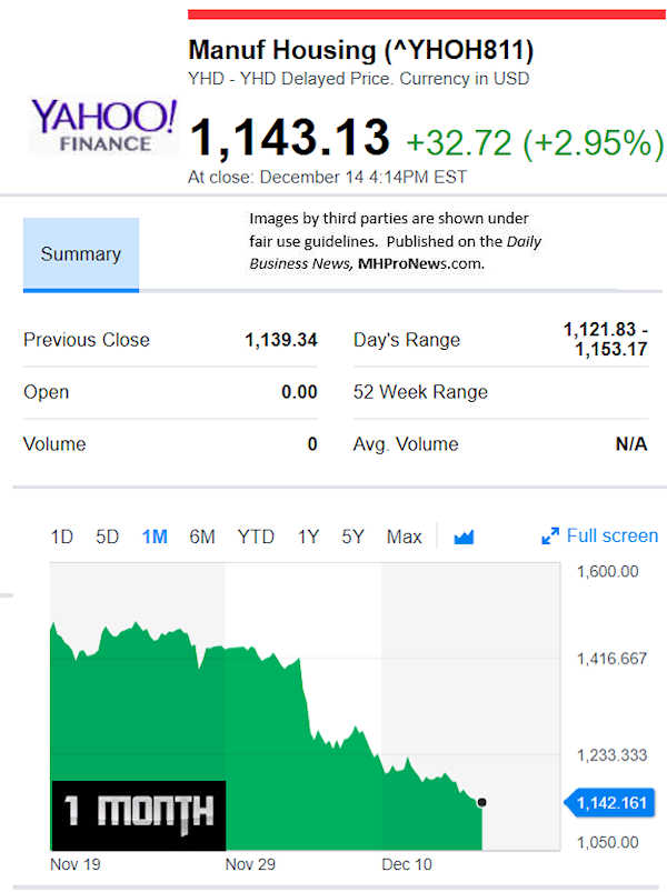 YahooFinanceManufacturedHousingCompValue12.18.2018DailyBusinessNewsStocksMarketsDataReportsMHProNews