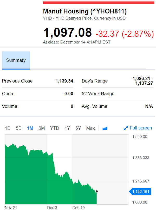 YahooFinanceManufacturedHousingCompValue12.20.2018DailyBusinessNewsStocksMarketsDataReportsMHProNews