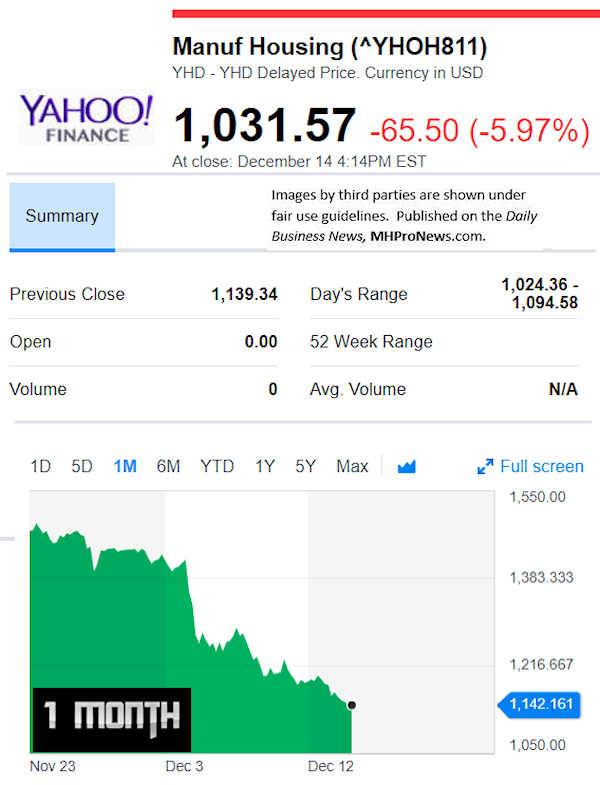 YahooFinanceManufacturedHousingCompValue12.21.2018DailyBusinessNewsStocksMarketsDataReportsMHProNews